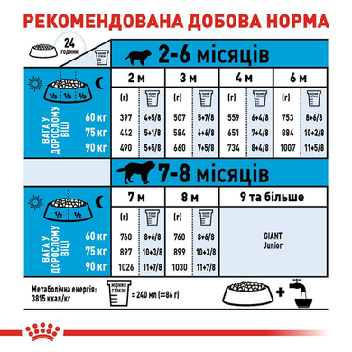 Royal Canin Giant Puppy (Рояль Канін Джаінт Паппі) 1кг