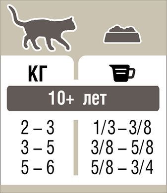 Pronature Holistic Oceanic White Fish & Wild Rice (ПРОНАТЮР ХОЛИСТИК) 2,72кг