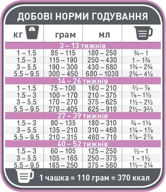 1st Choice Puppy Toy & Small Lamb & Fish (ФЕСТ ЧОЙС ПАППІ МІНІ) 2,72кг
