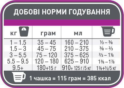 1st Choice Adult Toy & Small Lamb & Fish (ФЕСТ ЧОЙС ЕДАЛТ МІНІ) 350 грамів