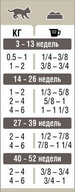 Pronature Holistic Kitten Chicken & Sweet Potato (Пронатюр ХОЛІСТІК) 340 грамів