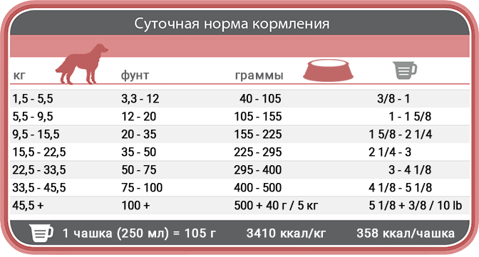 1st Choice Adult Derma (ФЕСТ ЧОЙС ДЕРМА) 2кг