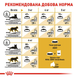 Royal Canin Sphynx Adult (Рояль Канин Сфинкс Едалт) 400 грамм