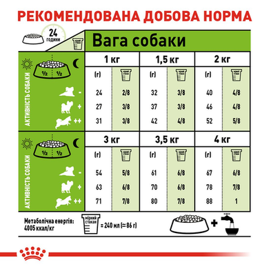 Royal Canin X-Small Adult (Рояль Канін Ікс-Смол Едалт) 500 грамів
