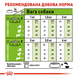 Royal Canin X-Small Adult (Рояль Канін Ікс-Смол Едалт) 500 грамів