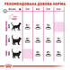Royal Canin Savour Exigent (Рояль Канин для привередливых котов) 400 грамм
