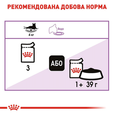 Royal Canin Sterilised Gravy (Рояль Канін Стерелайзд Соус)  85 грамів