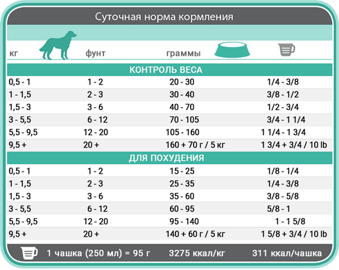 1st Choice Adult Weight Control Toy and Small (ФЕСТ ЧОЙС МИНИ КОНТРОЛЬ ВЕСА) 2кг