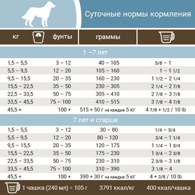 Pronature Holistic Dog Mediterranea Large Bites (ПРОНАТЮР ХОЛИСТИК МЕДИТЕРАНЕА) 12кг