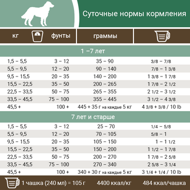 Pronature Holistic Nordikо Large Bites (Пронатюр ХОЛІСТІК НОРДІКО) 12кг