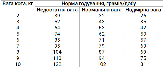 Royal Canin Renal (Рояль Канін Ренал захворювання нирок) 400 грамів