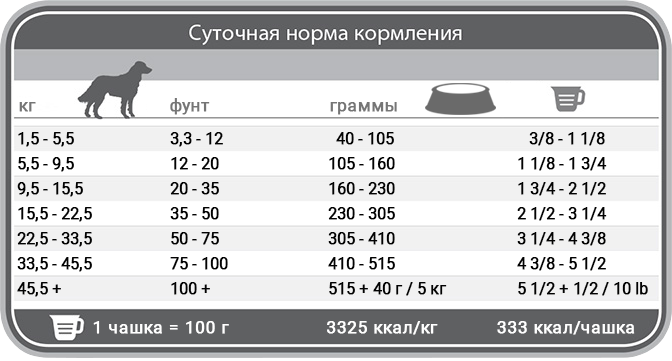1st Choice Adult Hypoallergenic (ФЕСТ ЧОЙС ГИПОАЛЛЕРГЕННЫЙ) 2кг