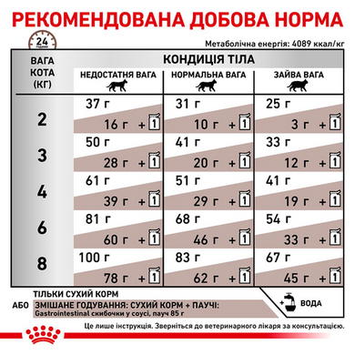 Royal Canin Gastrointestinal (Рояль Канін Гастроінтестінал ) 400 грамів