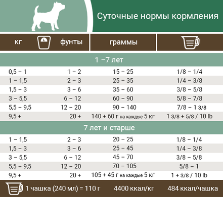 Pronature Holistic Nordikо Small Bites (Пронатюр ХОЛІСТІК НОРДІКО) 340 грамів