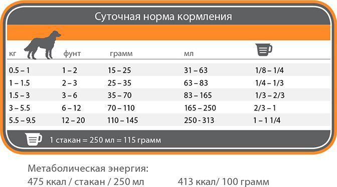 1st Choice Adult Toy&Small Chicken (ФЕСТ ЧОЙС ЕДАЛТ МІНІ) 350 грамів