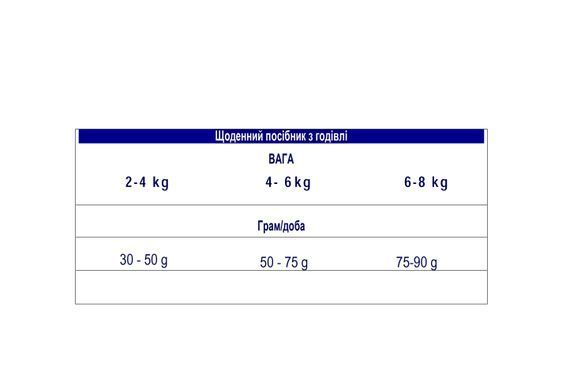 Advance Cat Sterilized (Едванс Стерелайзд) Індичка 400 грамів