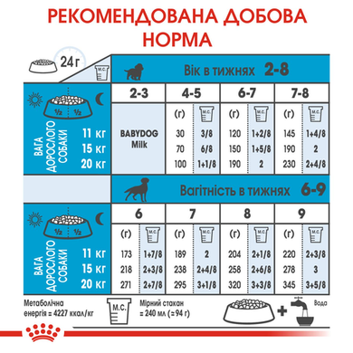 Royal Canin Medium Starter (Рояль Канін Медіум Стартер Мазер & Бебідог) 1кг