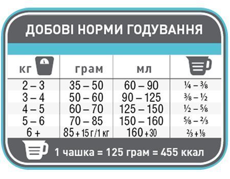 1st Choice Adult Healthy Skin & Coat (ФЕСТ ЧОЙС ХЕЛЗ) 350 грамів