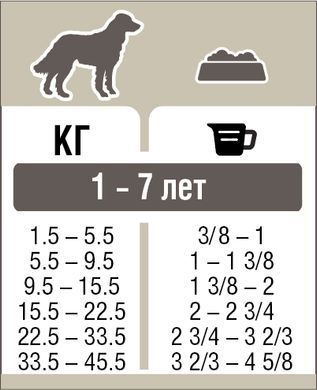 Pronature Holistic Turkey & Cranberries (Пронатюр ХОЛІСТІК) 2,72кг