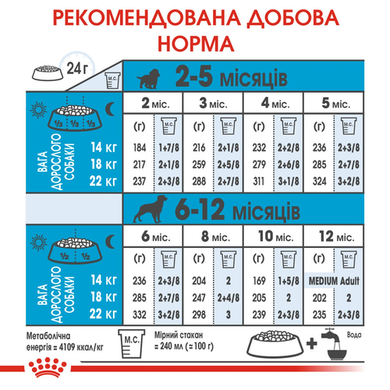 Royal Canin Medium Puppy (Рояль Канин Медиум Паппи) 1кг