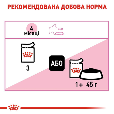 Royal Canin Kitten Gravy (Рояль Канін Кіттен соус) 85 грамів