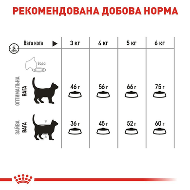 Royal Canin Oral Care  (Рояль Орал Кер) 400 грамів