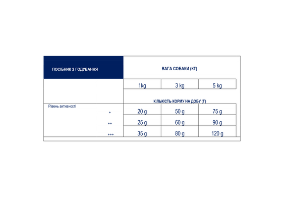 Advance Dog Yorkshire (Эдванс Дог Йоркшир) 1,5кг