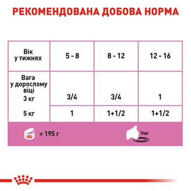 Royal Canin Mother & Babycat Ultra Soft Mousse (Рояль Канін Мазер & Бебікет Ультра мягкий мусс) 195 грамів