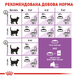 Royal Canin Sterilised (Рояль Канін для стерилізованих котів) 400 грамів