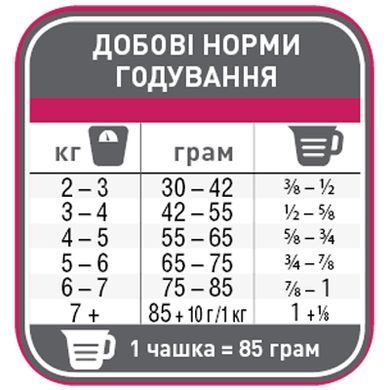 1st Choice Sterilized Chicken (ФЕСТ ЧОЙС СТЕРИЛАЙЗД) 320 грамм