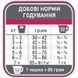 1st Choice Sterilized Chicken (ФЕСТ ЧОЙС СТЕРИЛАЙЗД) 320 грамм