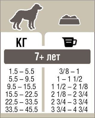 Pronature Holistic Oceanic White Fish & Wild Rice (ПРОНАТЮР ХОЛИСТИК) 2,72кг