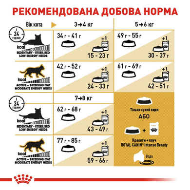 Royal Canin British Shorthair Adult (Роял Канін Брітіш Шорт Хейр Едалт) 85 грамів
