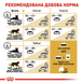 Royal Canin British Shorthair Adult (Роял Канін Брітіш Шорт Хейр Едалт) 85 грамів