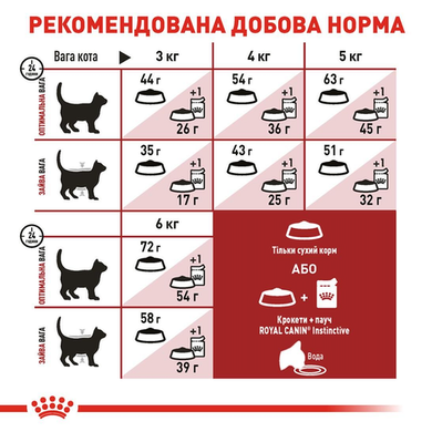 Royal Canin FIT 32 (Рояль Канін ФІТ) 400 грамів