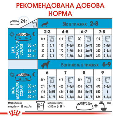 Royal Canin Maxi Starter (Рояль Канин Макси Стартер Мазер & Бебидог) 1кг