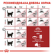 Royal Canin FIT 32 (Рояль Канін ФІТ) 400 грамів