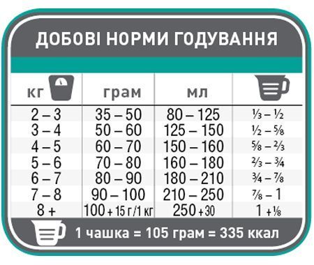 1st Choice Weight Control Adult (ФЕСТ ЧОЙС КОНТРОЛЬ ВЕСА) 350 грамм