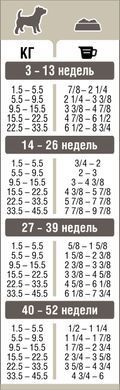 Pronature Holistic Puppy Chicken & Sweet Potato (Пронатюр ХОЛІСТІК) 340 грамів
