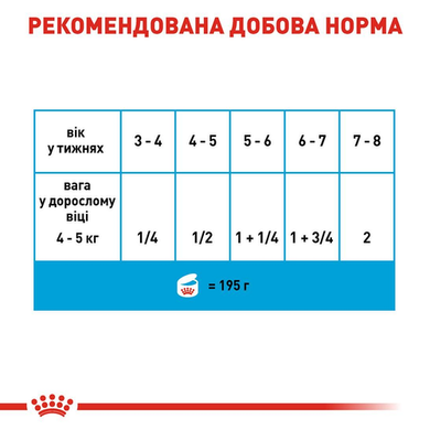 Royal Canin Starter Mousse Mother & Babydog (Рояль Канин Стартер Мазер & Бебидог мусс) 195 грамм
