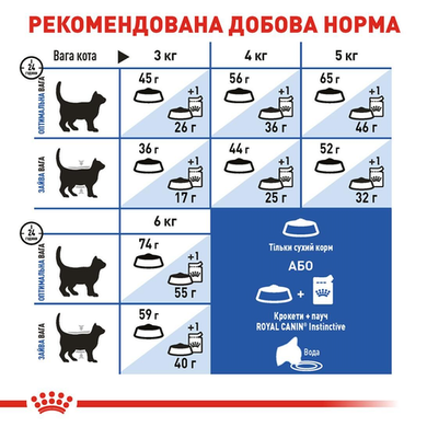 Royal Canin Indoor  (Рояль Канін Індор для домашніх котів) 400 грамів