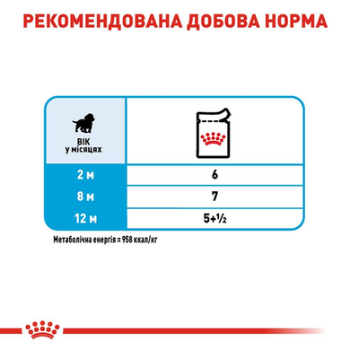 Royal Canin Medium Puppy (Рояль Канін Медіум Паппі соус) 140 грамів
