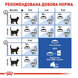 Royal Canin Indoor  (Рояль Канін Індор для домашніх котів) 400 грамів