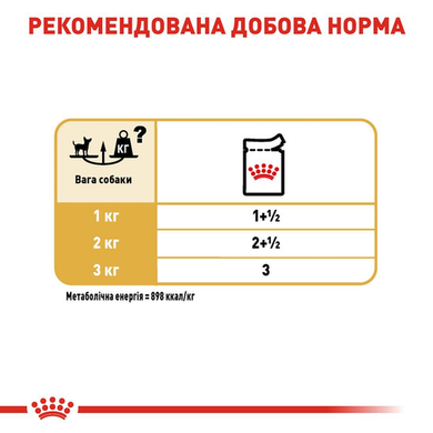Royal Canin Chihuahua Adult (Рояль Канин Чихуахуа Едалт) 85 грамм