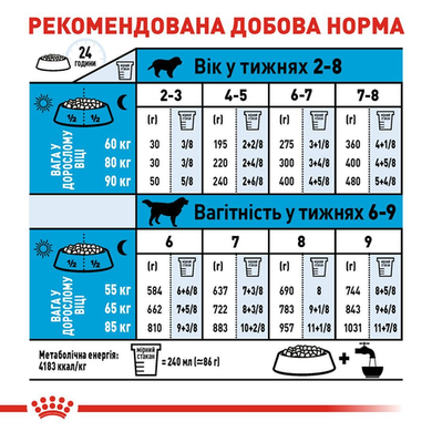Royal Canin Giant Starter (Рояль Канин Джаинт Стартер Мазер & Бебидог) 1кг