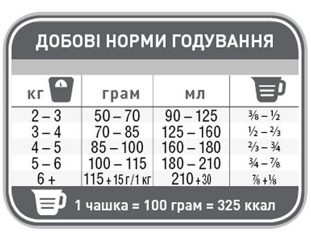 1st Choice Adult Hypoallergenic (ФЕСТ ЧОЙС ГИПОАЛЛЕРГЕННЫЙ) 350 грамм