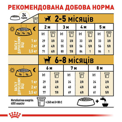 Royal Canin Chihuahua Puppy (Рояль КанінЧихуахуа Паппі) 500 грамів