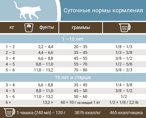 Pronature Holistic Mediterranea (ПРОНАТЮР ХОЛИСТИК МЕДИТЕРАНЕА) 340 грамм