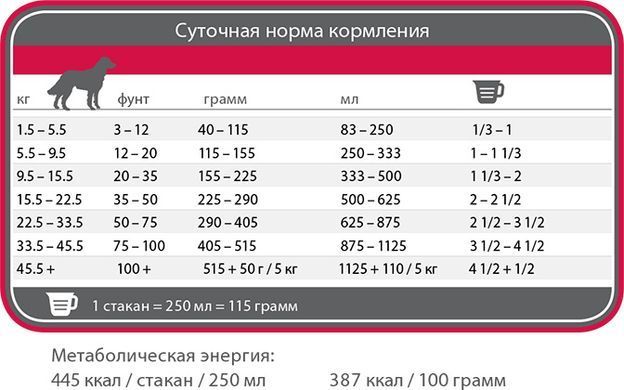 1st Choice Adult Sensitive Lamb & Fish (ФЕСТ ЧОЙС ЕДАЛТ) 350 грамів