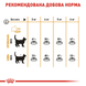 Royal Canin Hair and Skin Care (Рояль Канин шерсть и кожа) 400 грамм